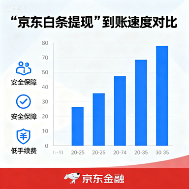 鹿优选额度兑现全攻略，如何快速提升信用额度？附实用技巧与真实案例
