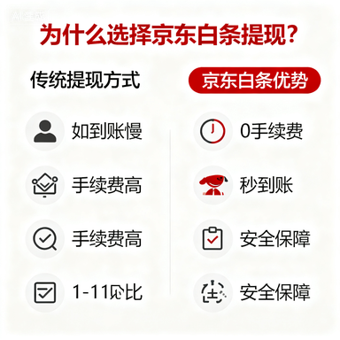 抖音月付额度兑现指南，如何安全高效使用你的基本额度？
