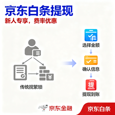 工商贷款卡如何注销？