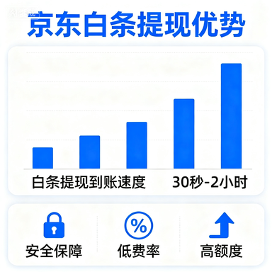 分期乐额度提现技巧与额度提升全攻略，5大疑问解答+真实案例+避坑指南