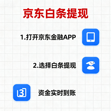 得物分期购额度提现商家全解析，多少额度支持分期买手机？附真实案例+使用场景