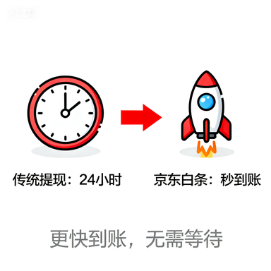 分期乐购物额度提现与额度失效问题全解析，你必须知道的10个关键问题