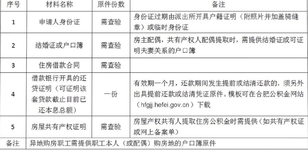 掌握正确方法，轻松取出公积金—详解公积金提取流程与注意事项