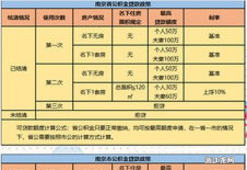 南京的公积金怎么转移？