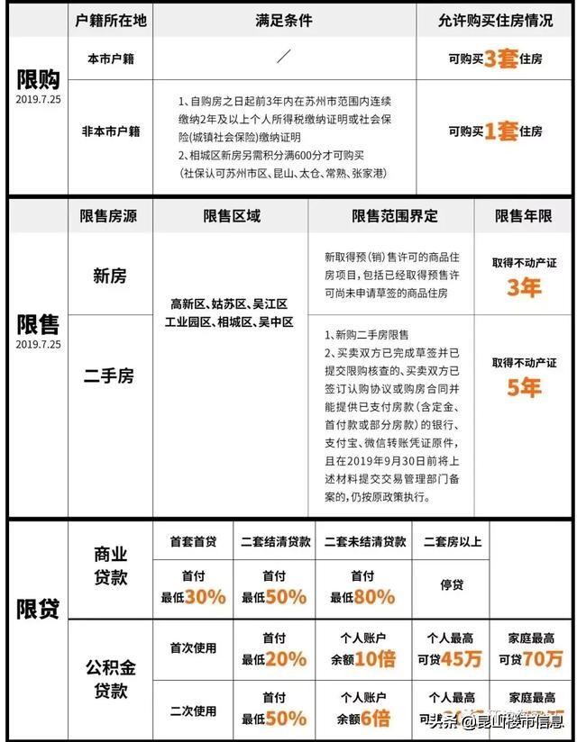 昆山医保上海报销全攻略，轻松解决异地就医报销难题