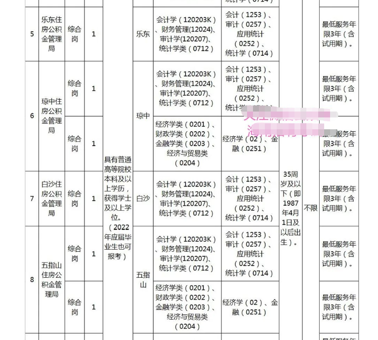 公积金交了以后怎么分配