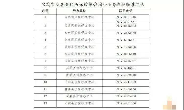 如何为家人缴纳医保？