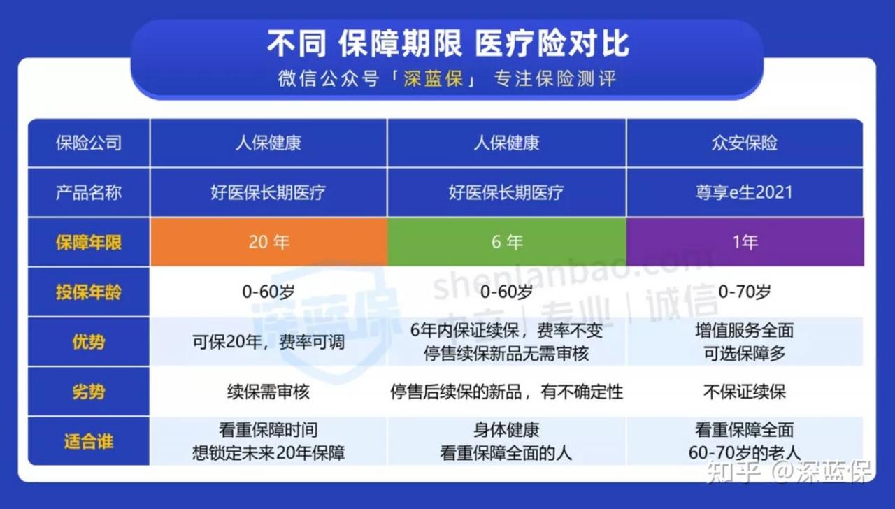 父母的医疗保险，你了解多少