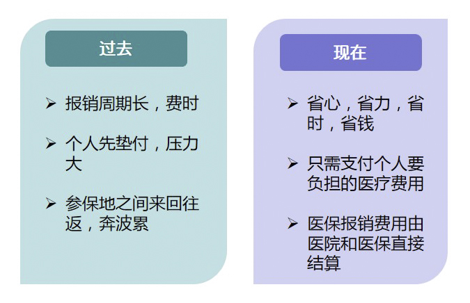 医保怎么流动，解析我国医保制度下的就医与报销流程