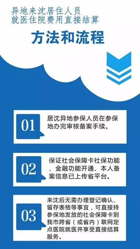 沈阳异地医保怎么挂号使用