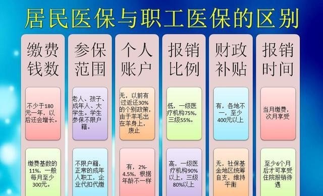 职工医保怎么叫报销？