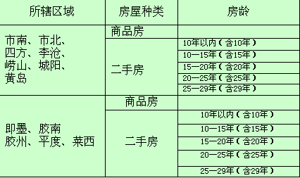 戴姆勒公积金比例计算方法