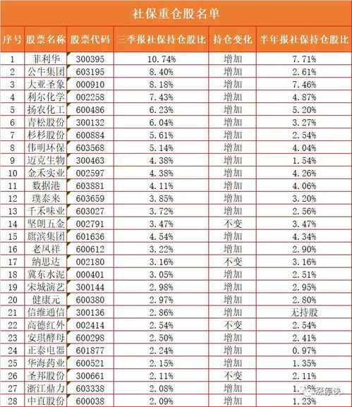 查询社保是否在缴纳的方法与注意事项