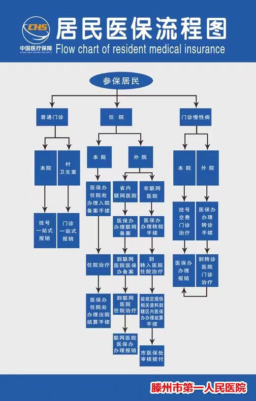 居明医保怎么报销？详解报销流程与注意事项