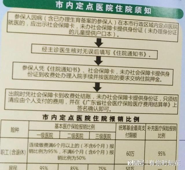 居明医保怎么报销？详解报销流程与注意事项