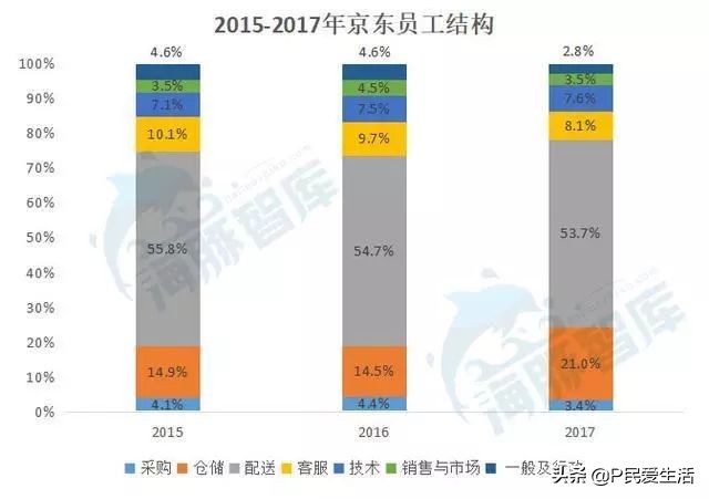 公积金、底薪、提成计算，了解其中的计算方式