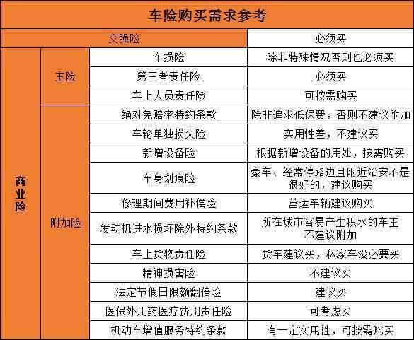 租赁车怎么上保险？