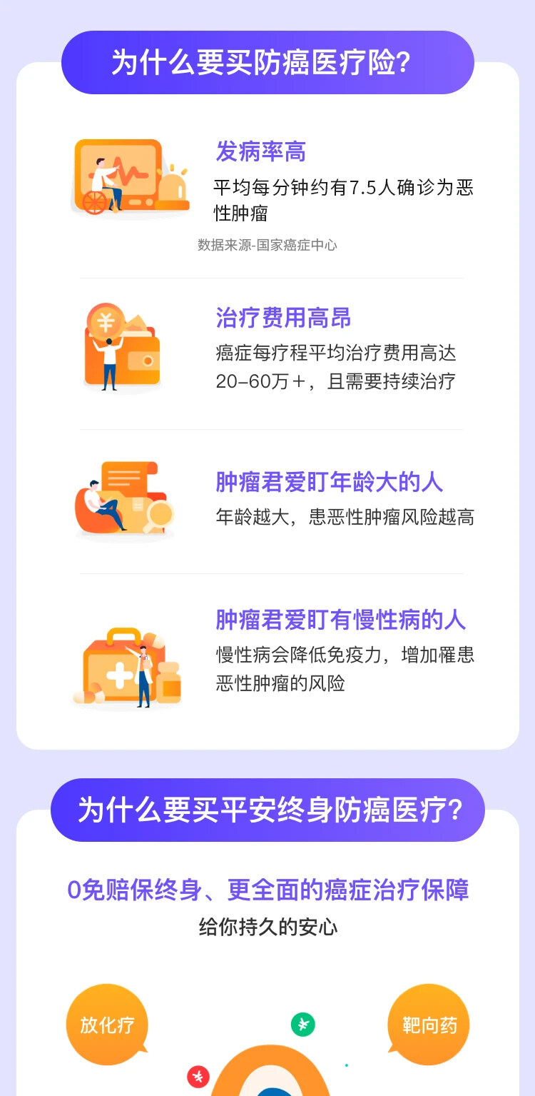 终身防癌医保怎么交？