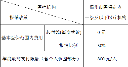 福州宁化医保怎么转移？