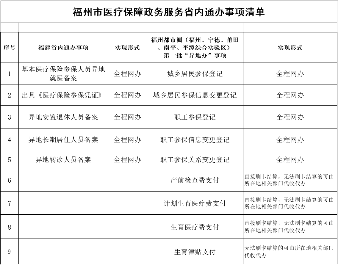 福州宁化医保怎么转移？