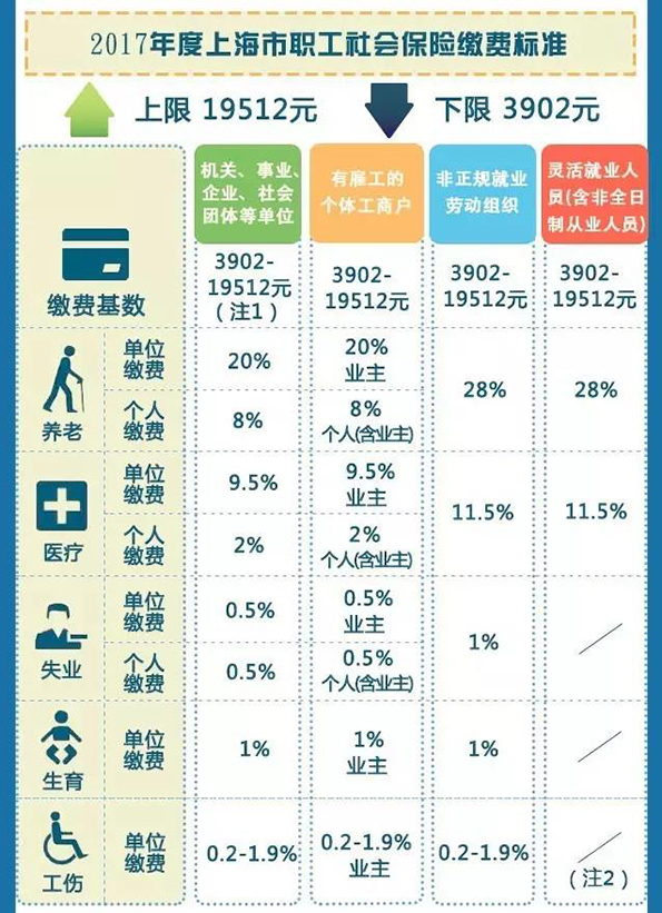 珠海退休公积金怎么领取，一份详细的指南
