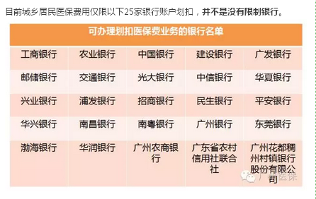 南宁医保转到广州市的全流程攻略