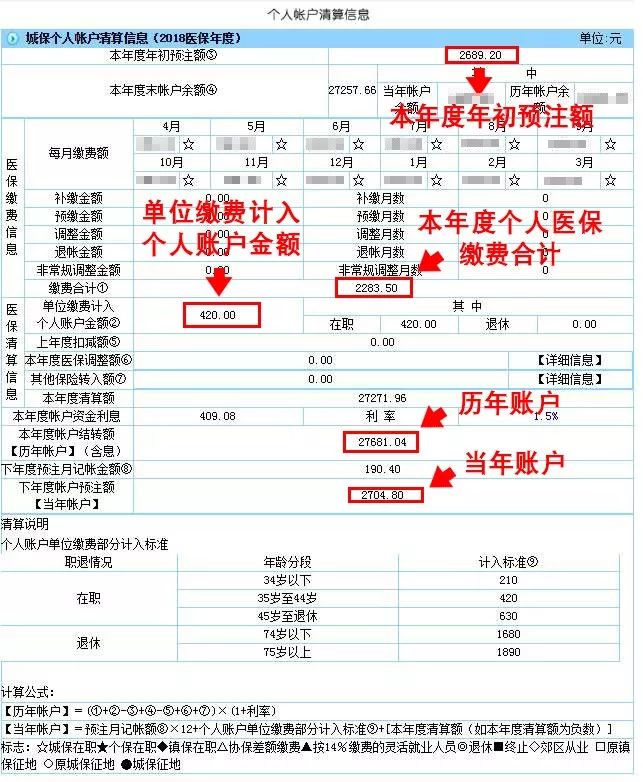 社保在家怎么交医保