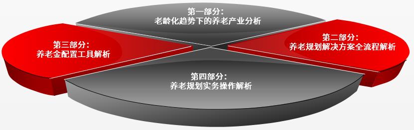 怎么营销养老保险？