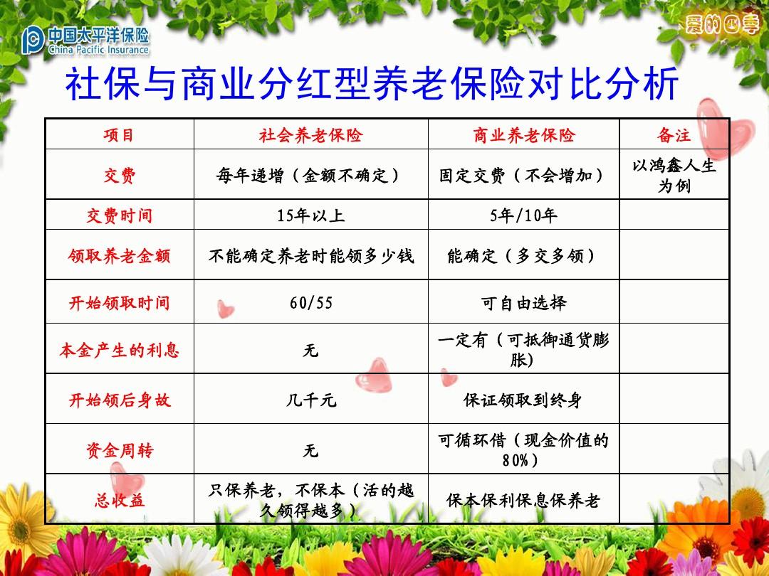 怎么营销养老保险？