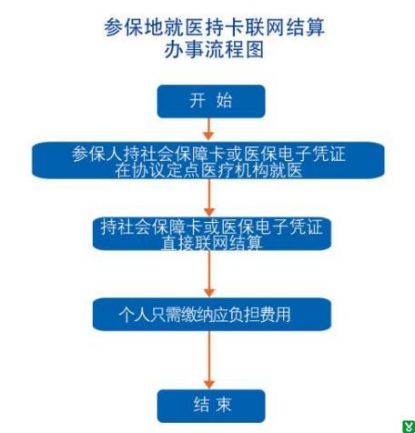 怎么做好医保经办服务
