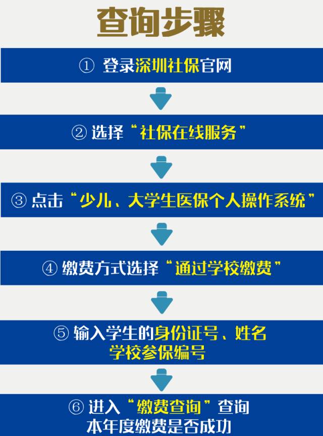 学校退医保怎么审核通过