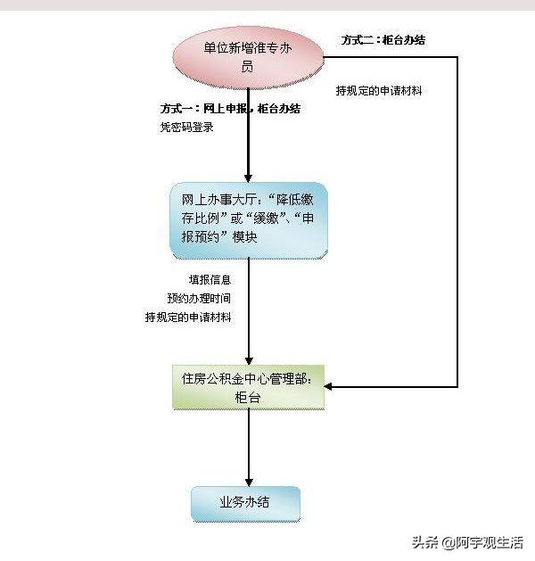 紧急通知公司上月社保未交，如何及时补交？—了解补交流程与注意事项