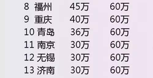银行贷款还款攻略，如何实现最少还款额的策略