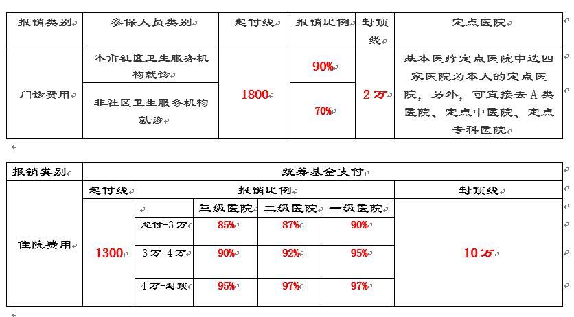 医保怎么确认？—了解医保政策，享受无忧医疗保障