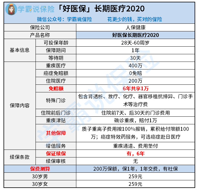 2021社区医保怎么买？