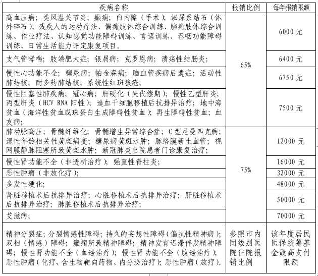 天津市居民保险报销全攻略，详细步骤与注意事项