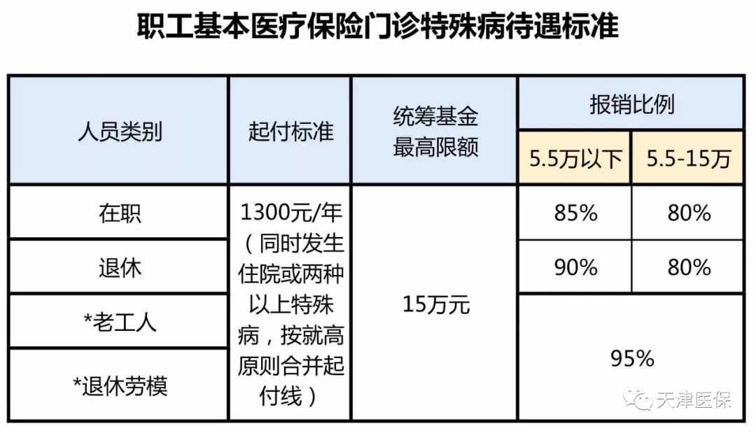 天津市居民保险报销全攻略，详细步骤与注意事项