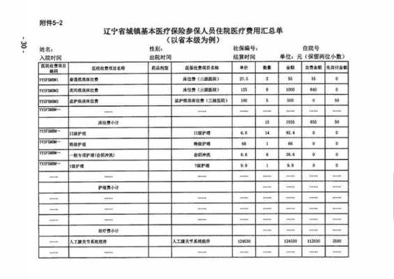 辽阳医保余额计算详解