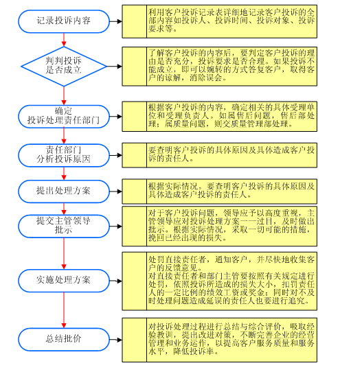 贷款搭售保险投诉有门道，这些步骤你要知道