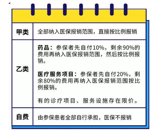 职工看病消费医保报销攻略