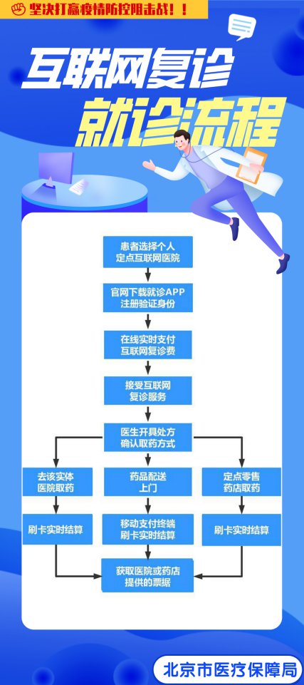 实用指南北京医保网上办理全攻略—轻松上网，畅享医保服务