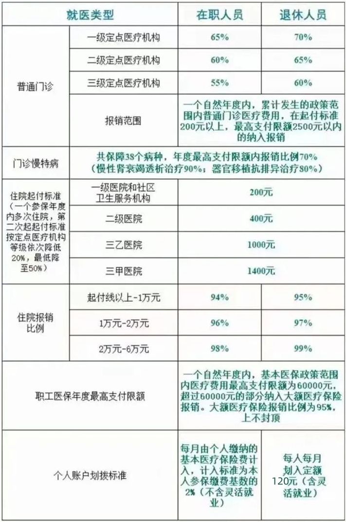 兰州居民医保怎么交钱报销？