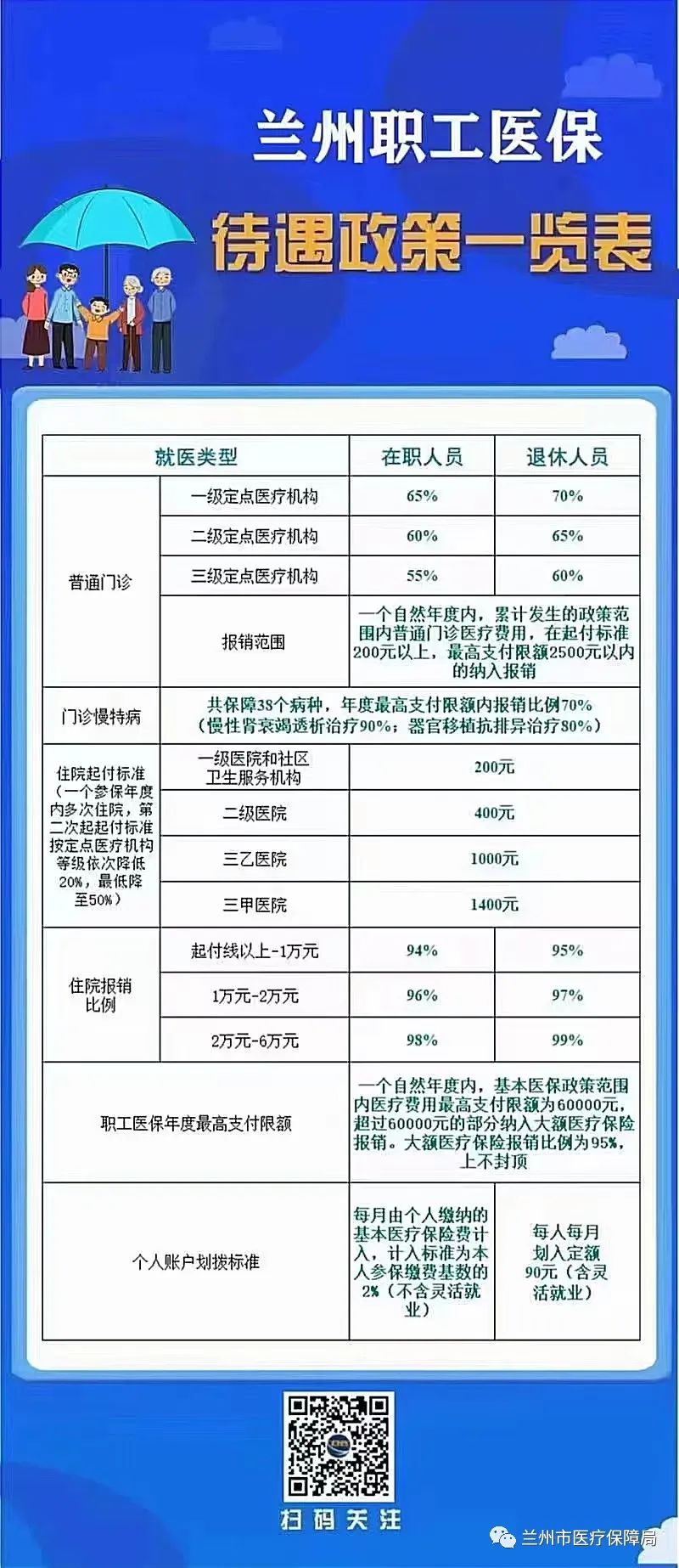 兰州居民医保怎么交钱报销？