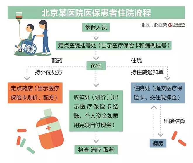 医保药物进入医院购买指南