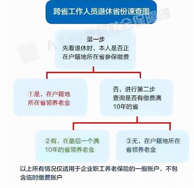 杭州社保医保转出上海指南，详细步骤与注意事项