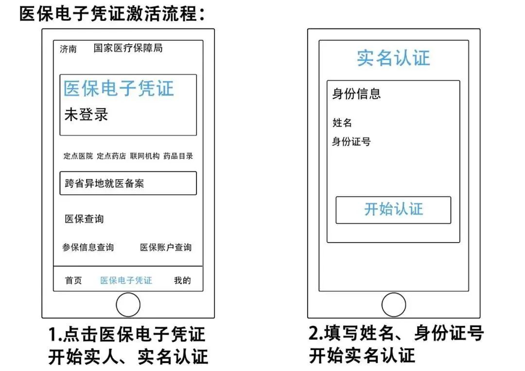 医保电子领取操作指南，轻松便捷享受医保待遇