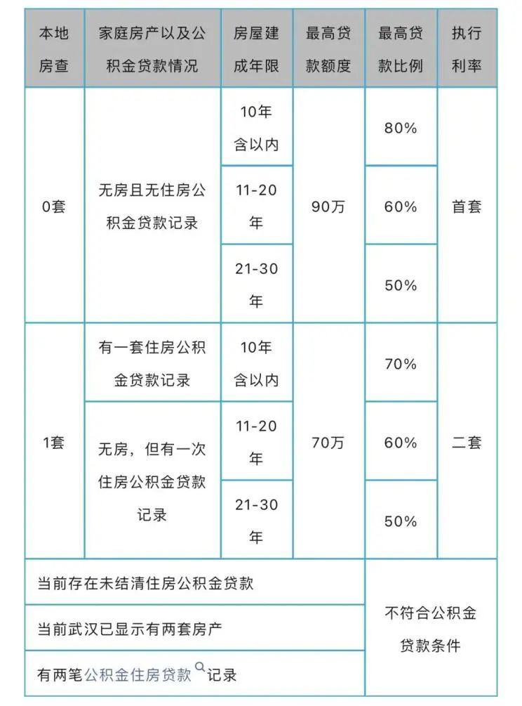 武汉个人公积金怎么处理？