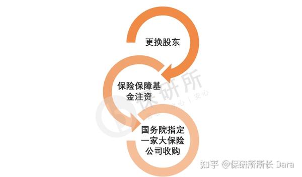 ISI保险怎么样？全方位解析给你答案