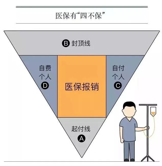 医保过错怎么判断报销