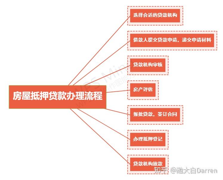 房子买父母名下如何办理贷款？详细步骤与注意事项解析